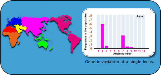 Picture of Figure 5: Asia