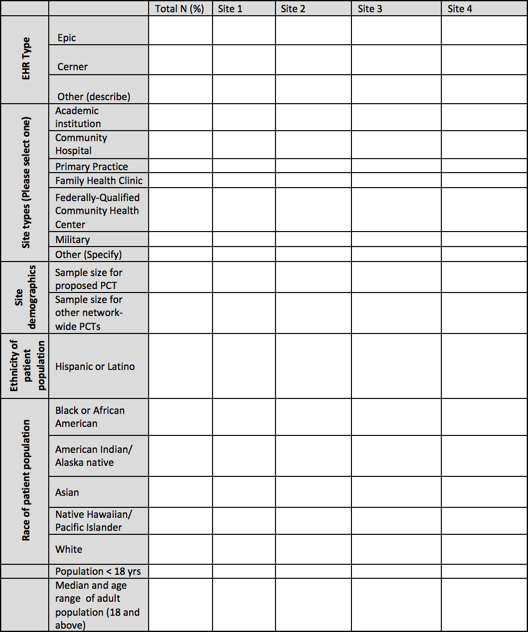 Clinical Site Locations