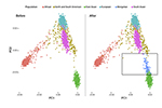 Mongolian Genomes