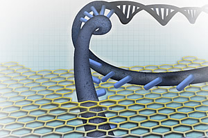 Nanopore sequencing image