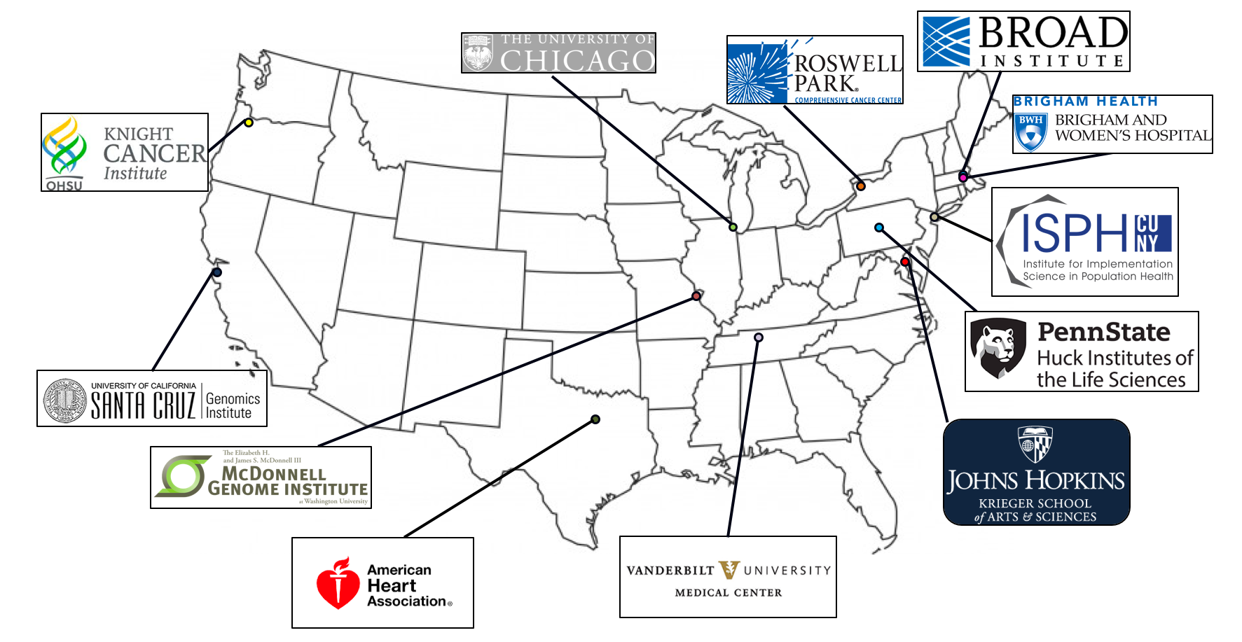 Anvil project sites