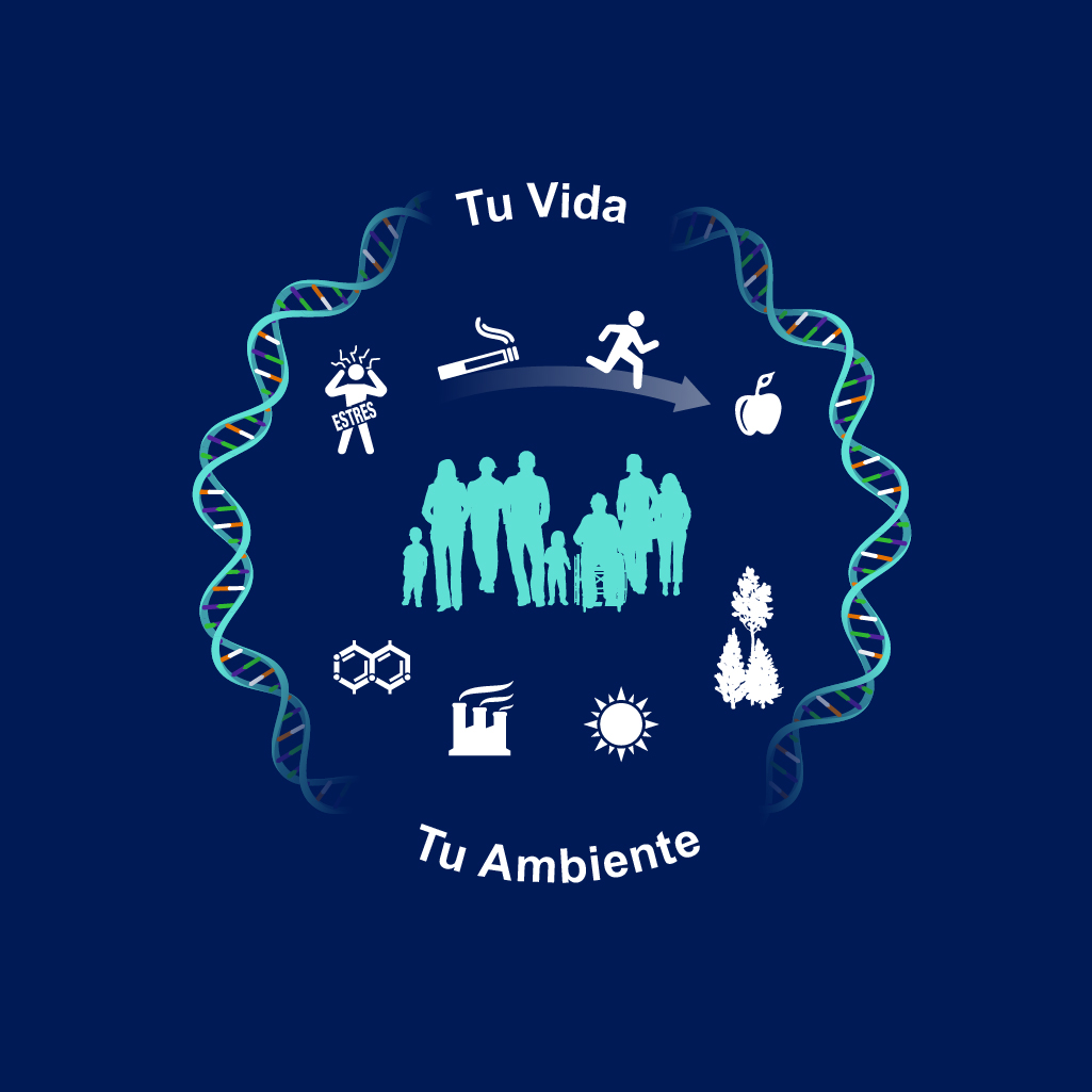 Tu Vida, Tu Ambiente