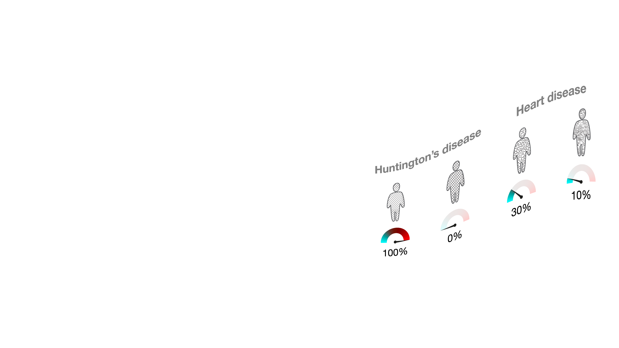 Pathogenic Variant